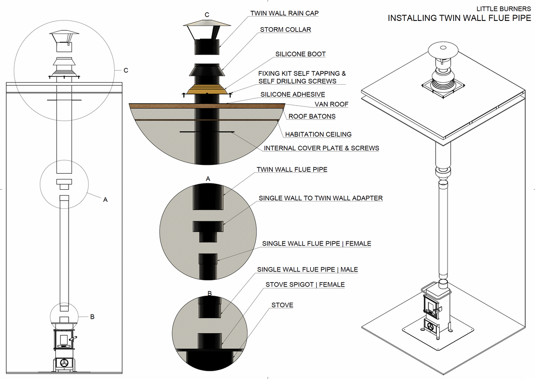 Installing a Twin Wall Flue Pipe in a Campervan
